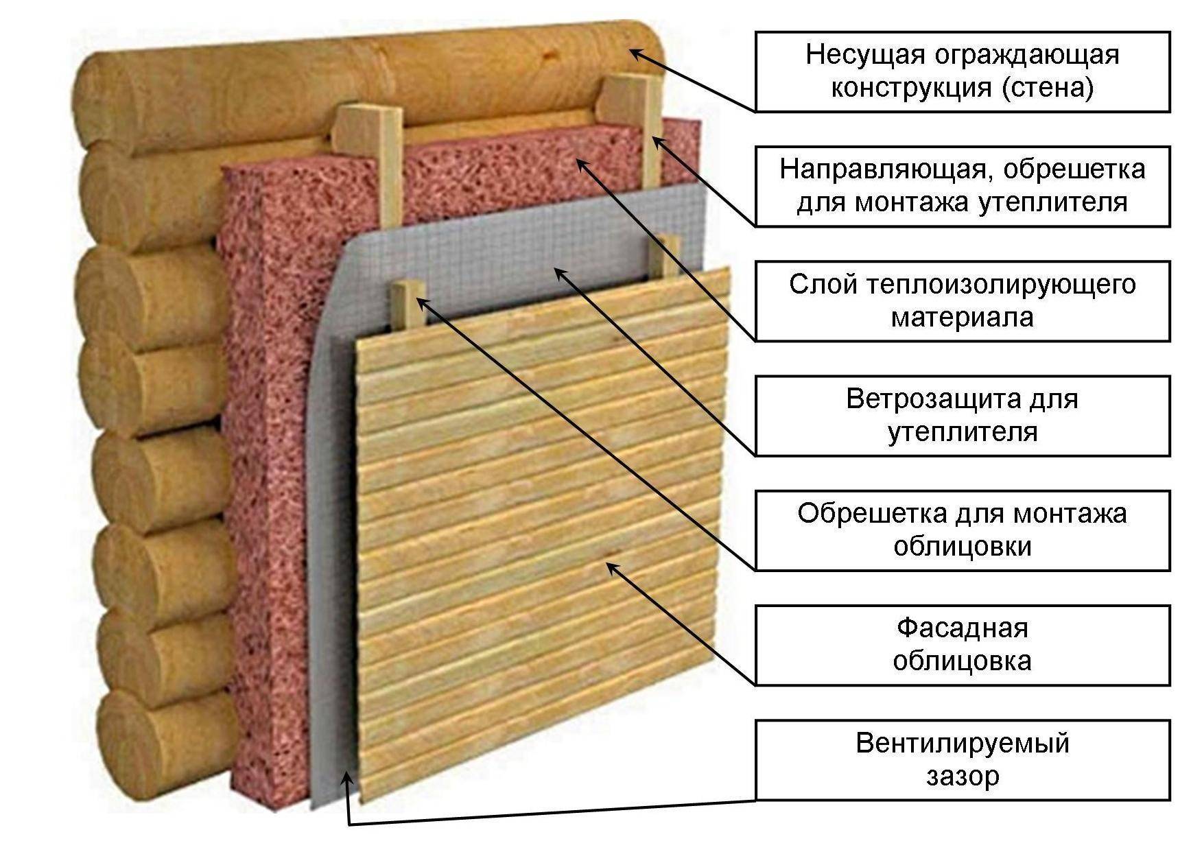 Утепление бани из керамзитобетонных блоков изнутри