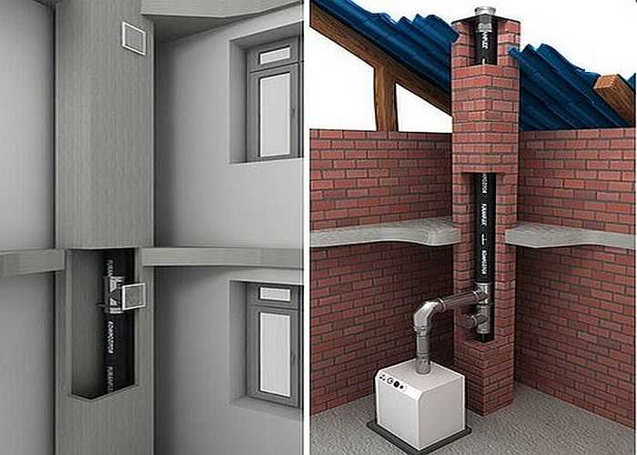 Дымоходы для газового котла в частном доме: требования, правила установки, виды конструкций, варианты исполнения