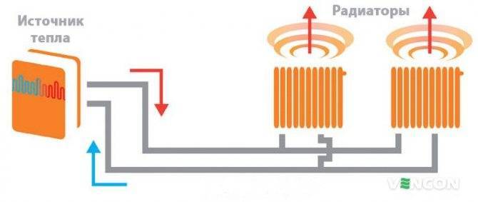 Вакуумные радиаторы отопления: свойства и отзывы пользователей
