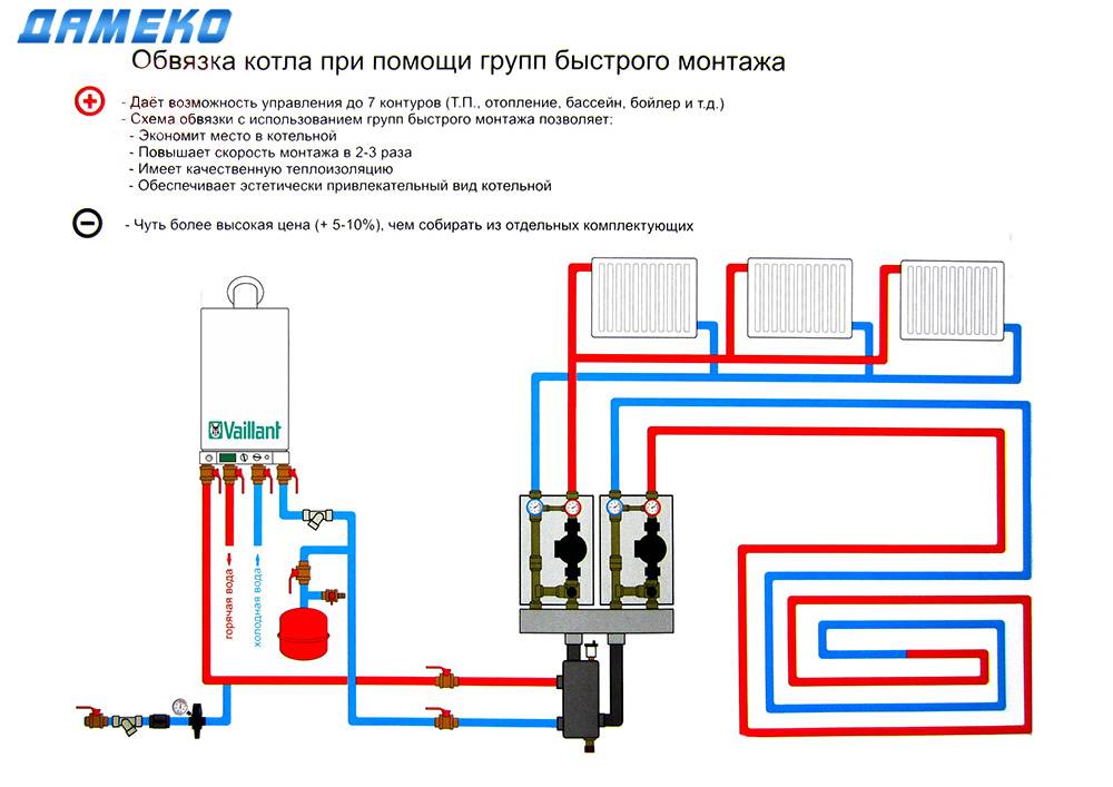 Обвязка двухконтурного газового котла, как продумать схему системы, особенности устройства для настенного и напольного аппарата, фотопримеры и видео