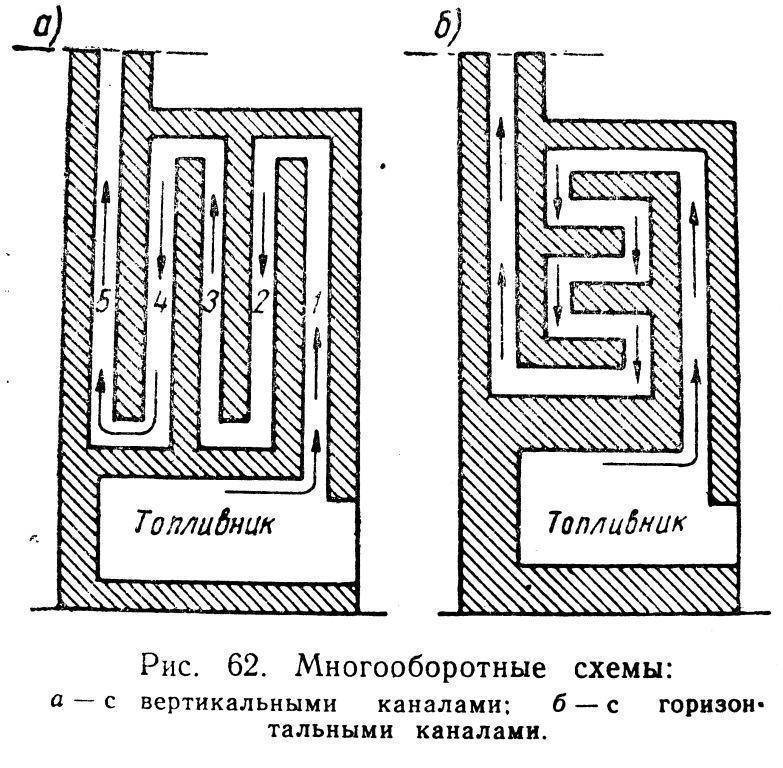 Печка 21 кирпич схема