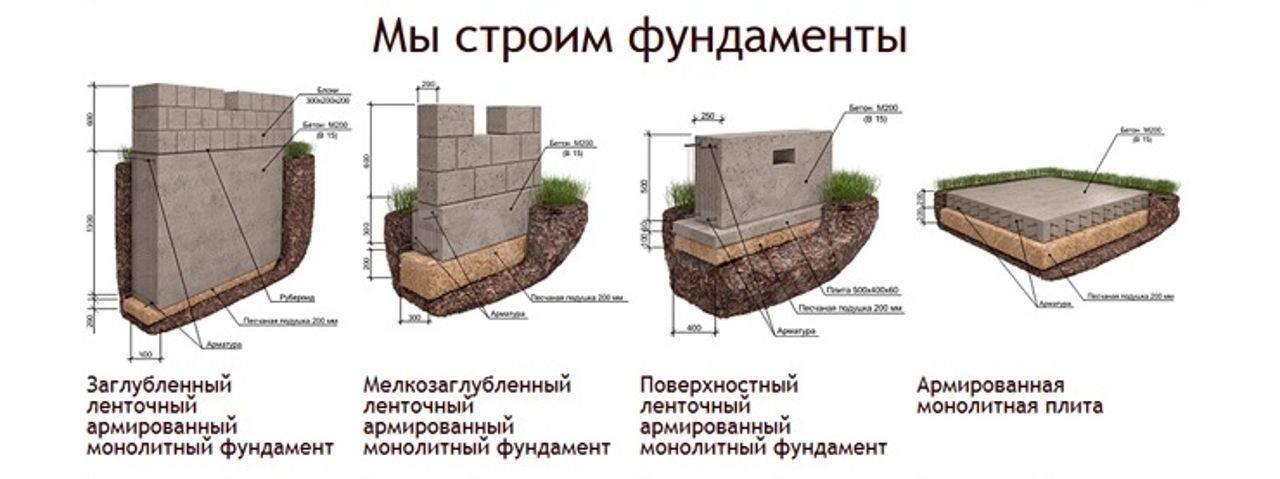 Чернозем: почему самый плодородный, это какая почва и характеристика грунта