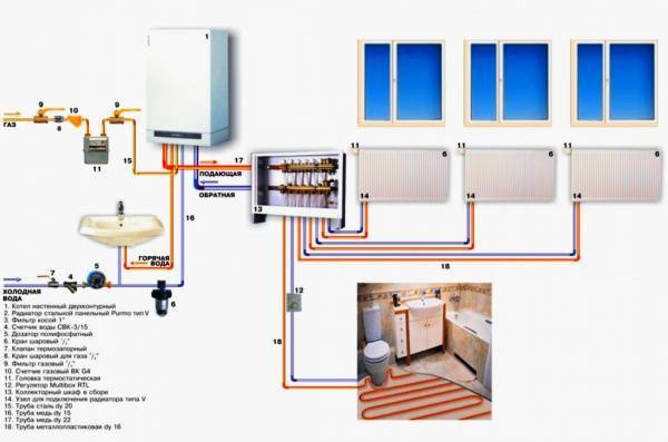 Индивидуальное отопление в многоквартирном доме разрешение - всё об отоплении