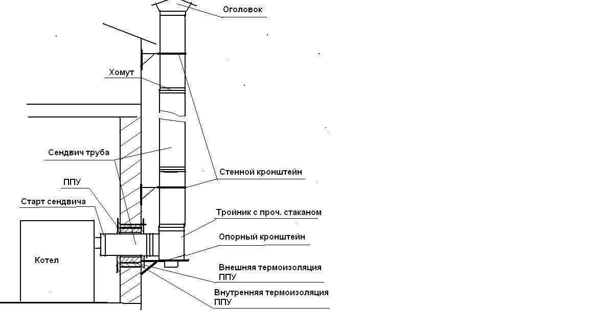 Схема трубопровода в бане