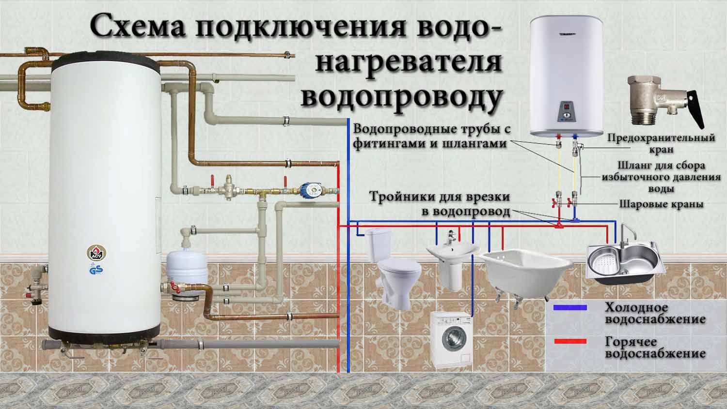 Допустима ли установка газового котла в ванной комнате и туалете