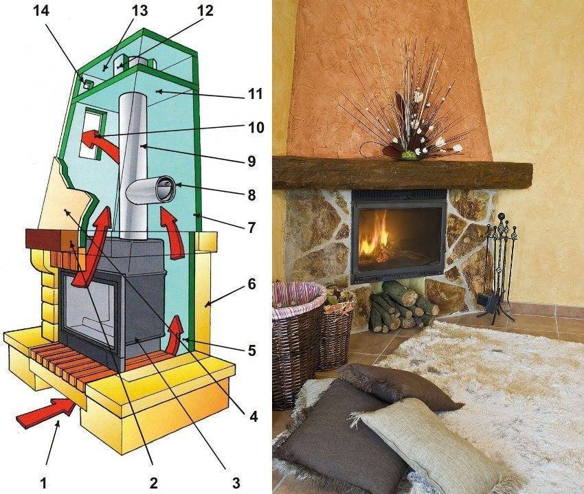 Камин в деревянном доме: установка, устройство кирпичного и  металлического камина, печка в доме из бревна своими руками, как сделать на дачу из кирпича, монтаж