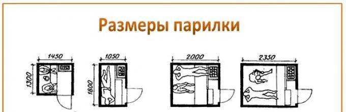 Полки в бане: размеры по высоте и ширине для разных типов бань и вариантов конструкций