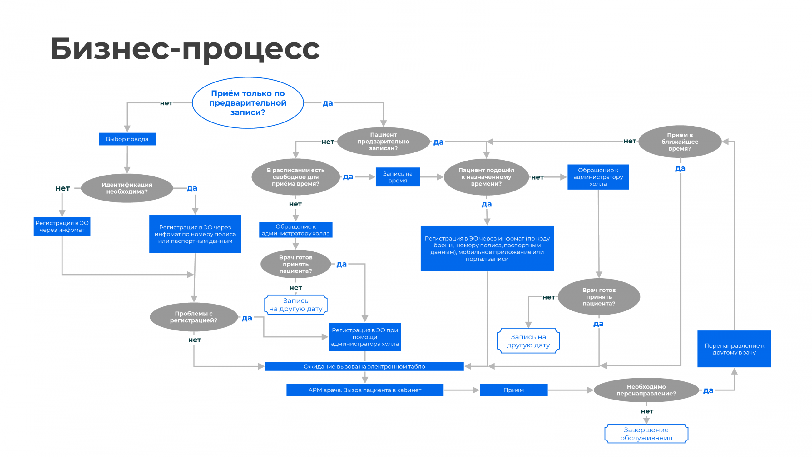 Стратегическая карта фнс россии