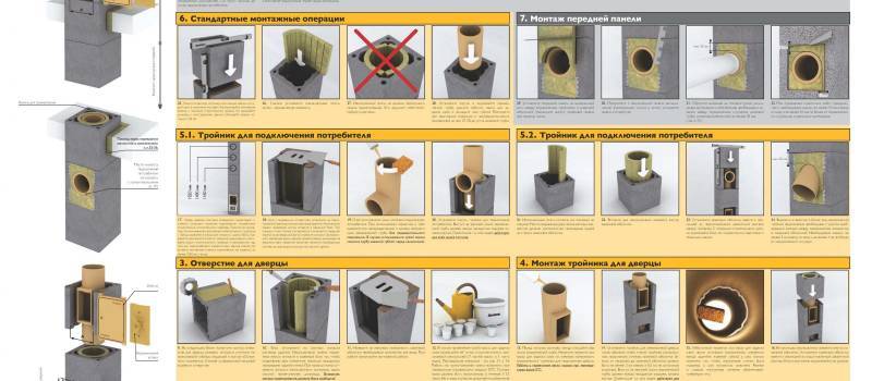 Керамический дымоход - плюсы и минусы, как выбрать и установить