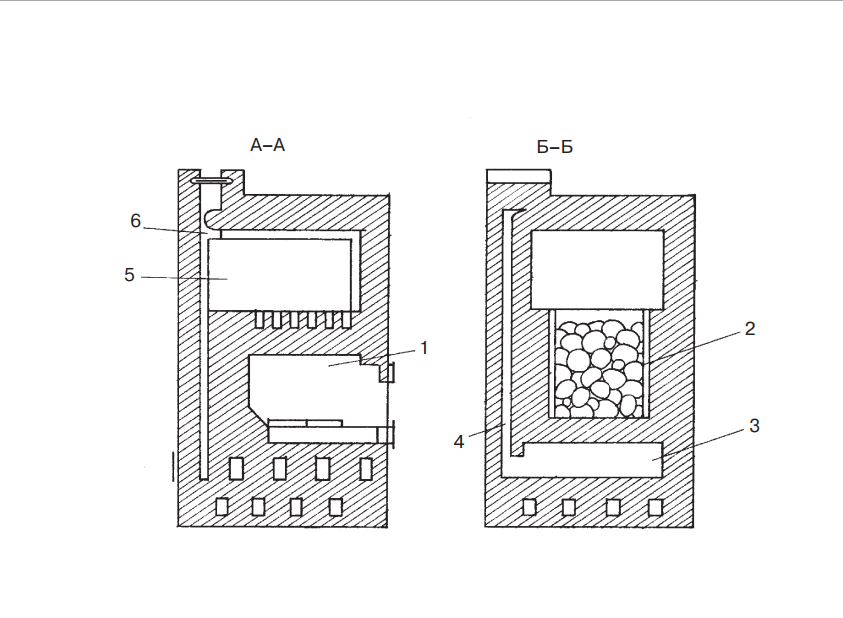 Банная печь с закрытой каменкой чертеж