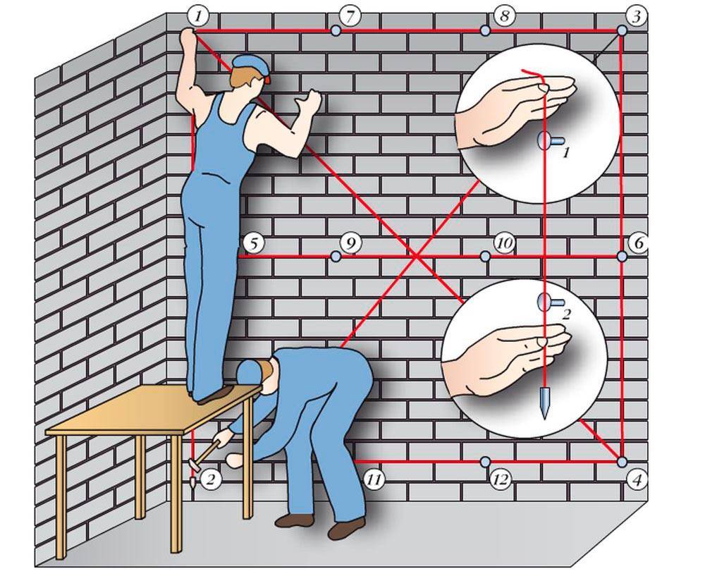 Выровнять стены своими руками пошаговая инструкция | строимдом