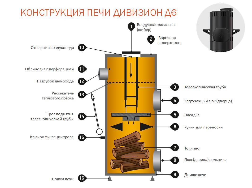 Как изготовить печь бубафоня: пошаговая инструкция для домашнего мастера