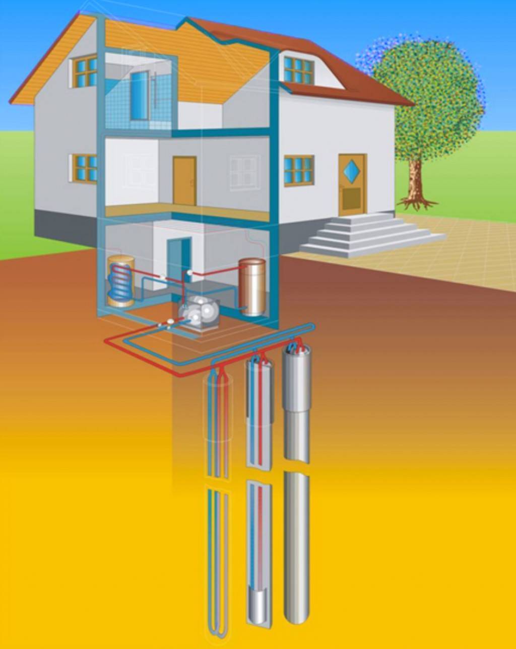 Какой выбрать источник тепловой энергии для частного дома, если нет газа и электричества.