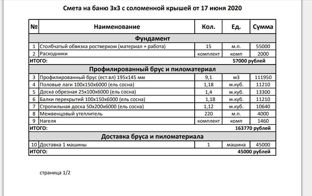 Смета на выпускной в детском саду образец