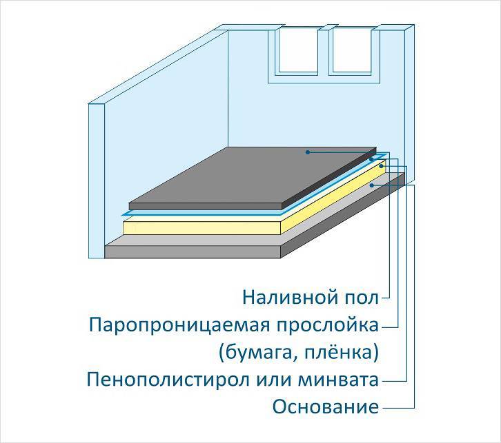 Части пола. Теплоизоляция бетонного пола под линолеум. Теплоизоляция под линолеум на бетонный пол. Схема наливного пола. Пенофол под линолеум.