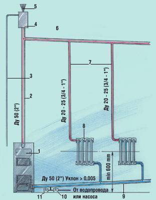 Подбор диаметра труб в двухтрубной системе отопления