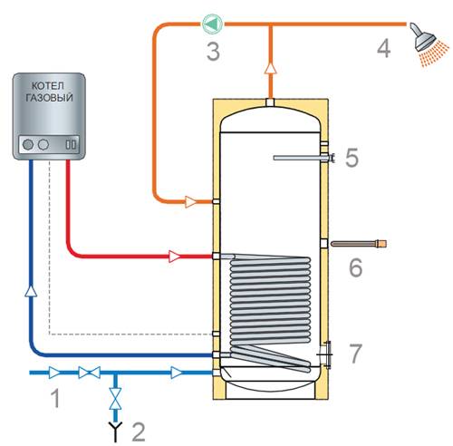 Электрический или газовый водонагреватель: что лучше выбрать?