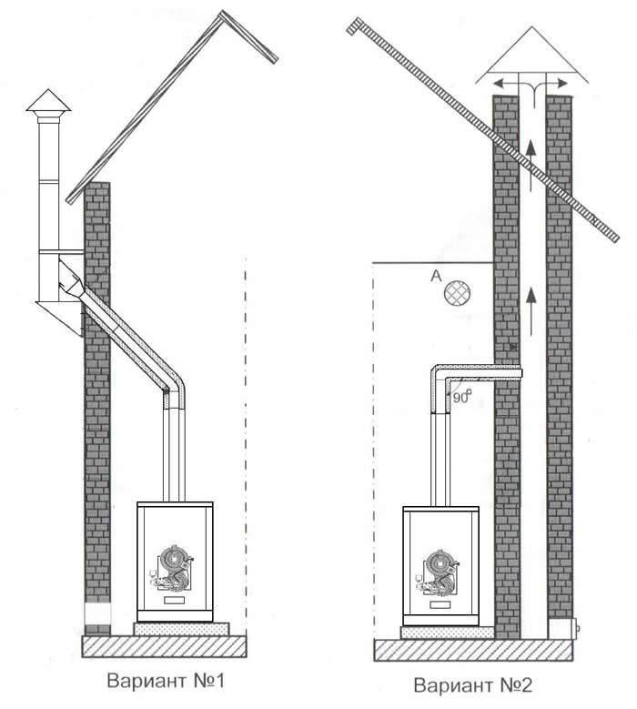 Газовый камин для дома с дымоходом и без дымохода — отзывы, фото, видео