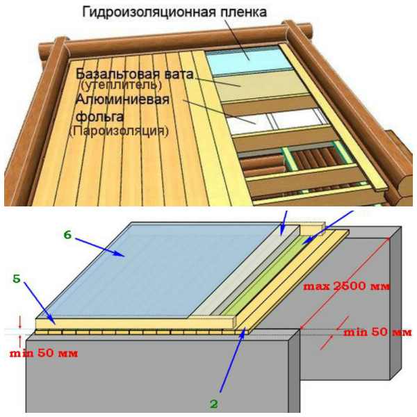 Настильный потолок в бане: технология самостоятельного строительства