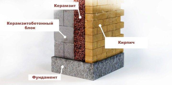 Преимущества и недостатки керамзита как утеплителя - блог о строительстве