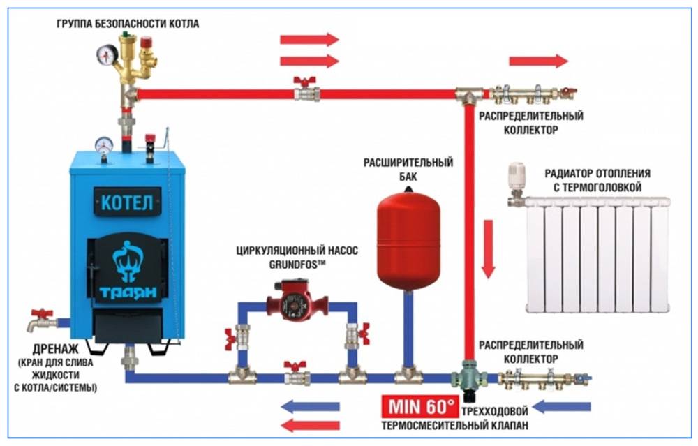 Обвязка электрического котла отопления: схема