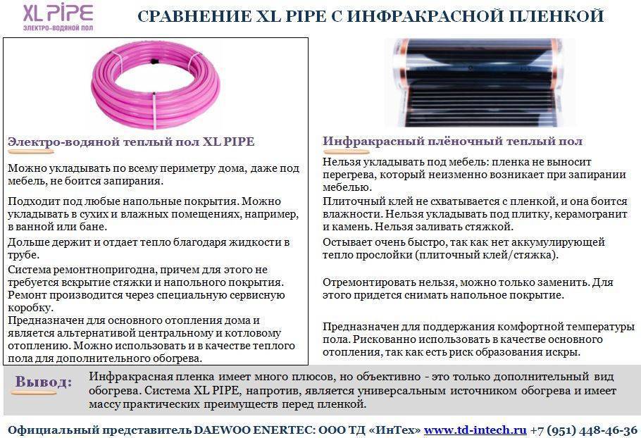 Сколько электроэнергии потребляет теплый пол на 1м2 в час или месяц, как снизить расход