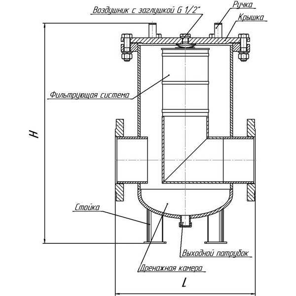 Грязевики для систем отопления – конструкция устройства и схема подключения - pechiexpert