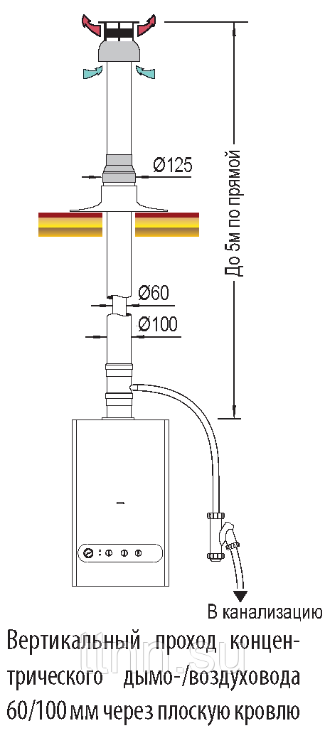 Коаксиальный дымоход для газового котла: выбор, установка, правильная эксплуатация