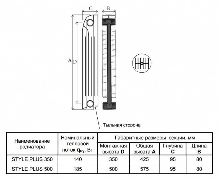 Биметаллические радиаторы отопления цена, размеры, какие лучше