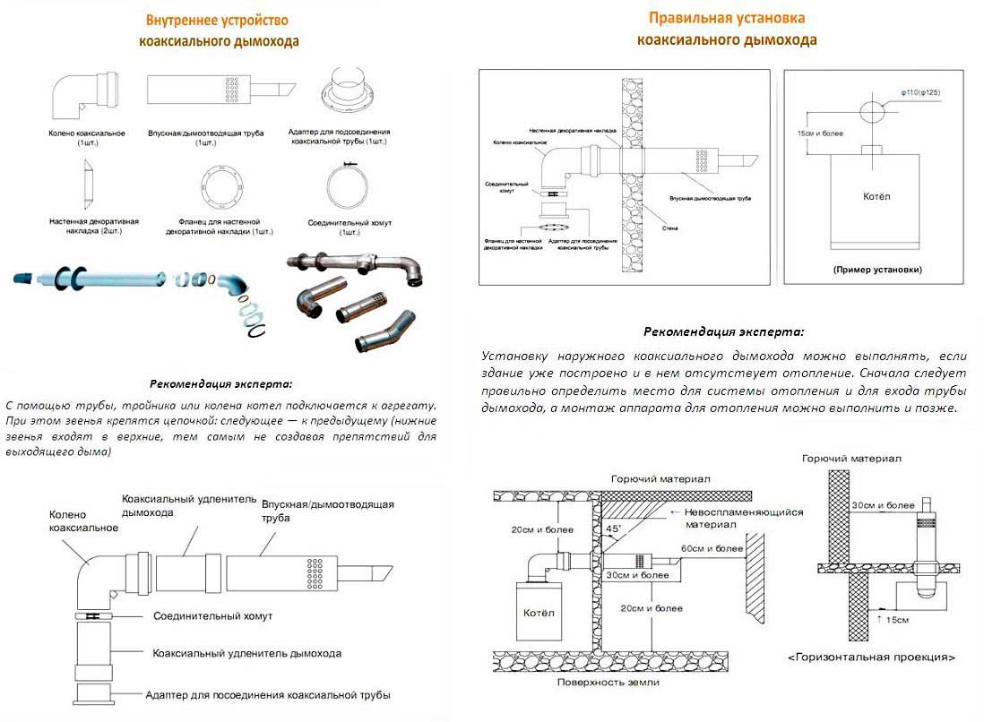 Схемы монтажа коаксиального дымохода