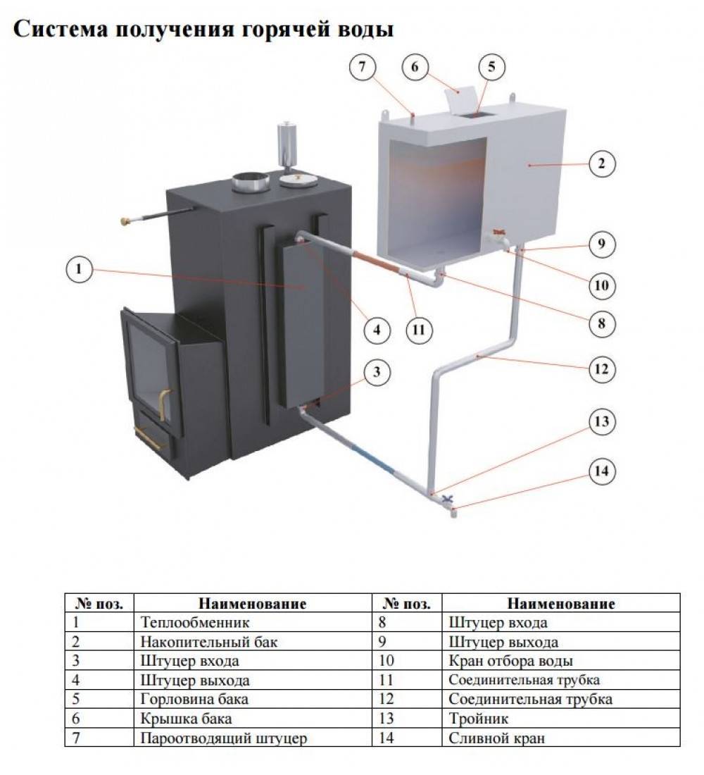 Встроенный теплообменник для банной печи: схема и принцип работы