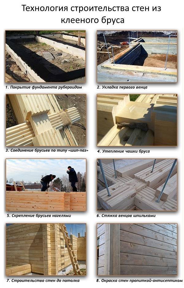 Баня из бруса:: проекты, подготовка, материал, этапы строительства