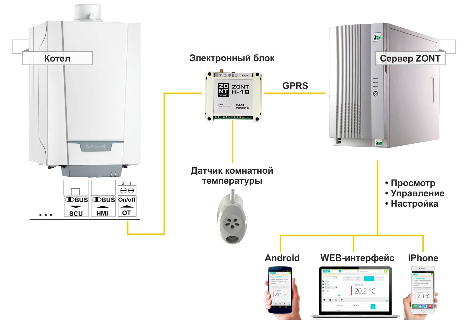 Gsm для газового котла: дистанционное управление отоплением со смартфона для частного дома