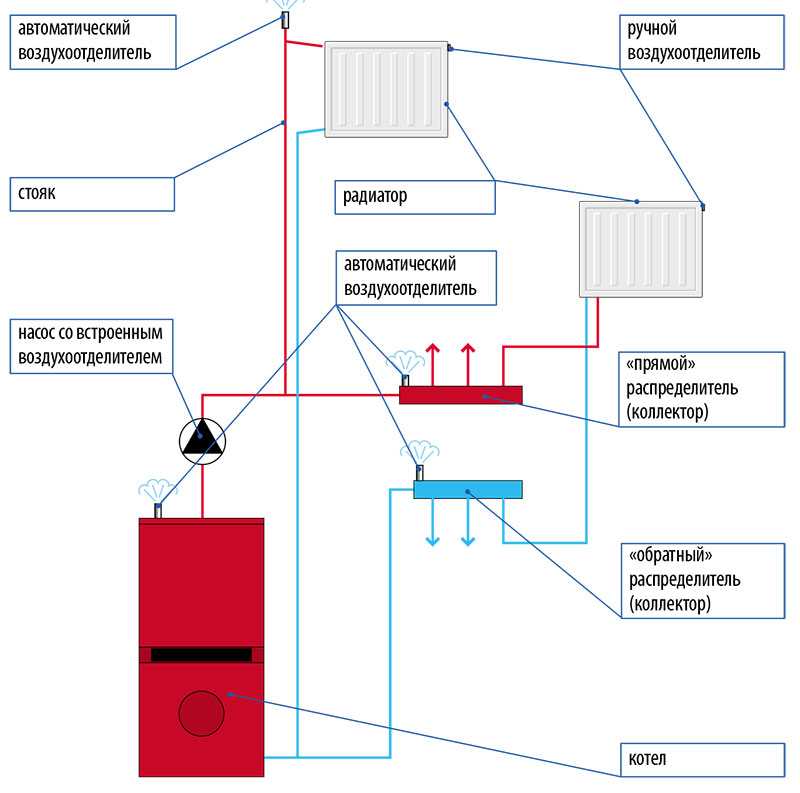 Открытая система отопления, схема и вариант с насосом
