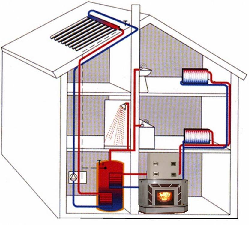 Водяное отопление бани от котла в доме - применение газового котла