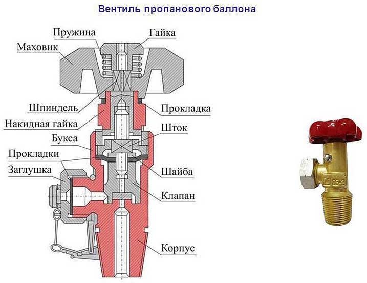 Как безопасно распилить газовый баллон болгаркой: кислородный для мангала