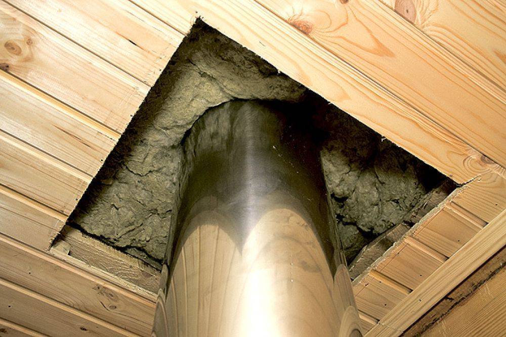 Металлические дымоходы для печей – выбор и правила установки