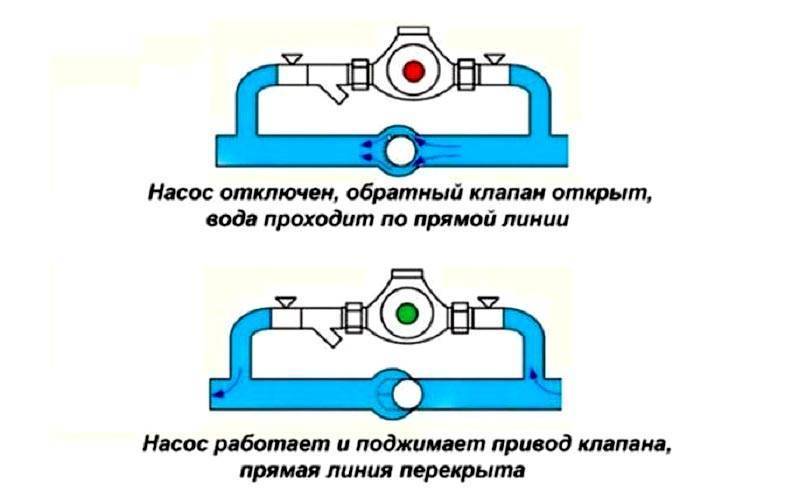 Обратный клапан для отопления с естественной циркуляцией