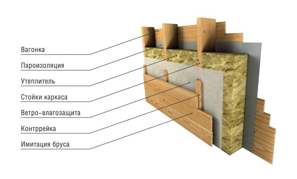 Утеплитель для стен внутри дома на даче: примеры рулонных и других материалов