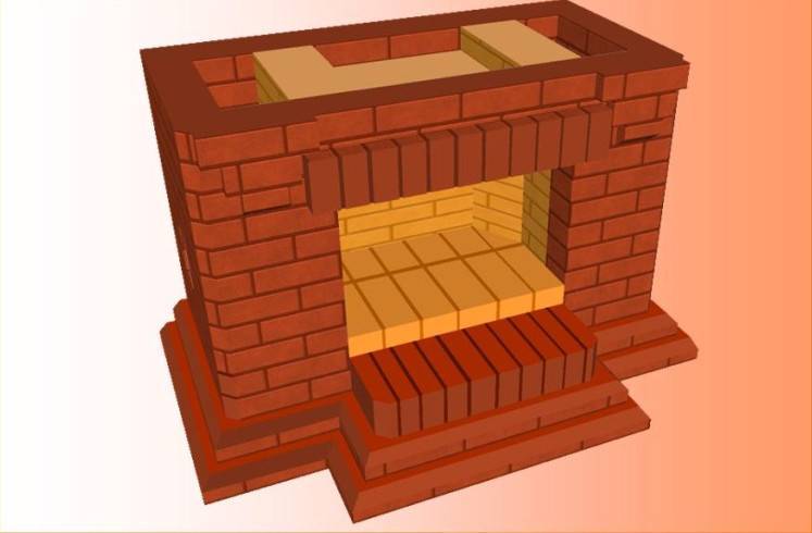 Маленький камин: выбор миниатюрного очага и схема строительства кирпичного мини-камина