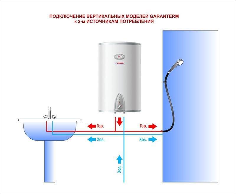 Накопительный водонагреватель: выбор для дома