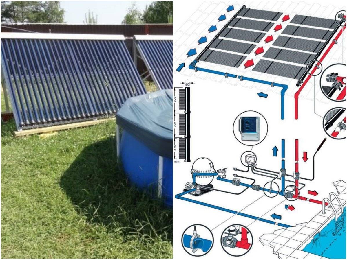 Что такое двухвалентный резервуар в солнечной установке?