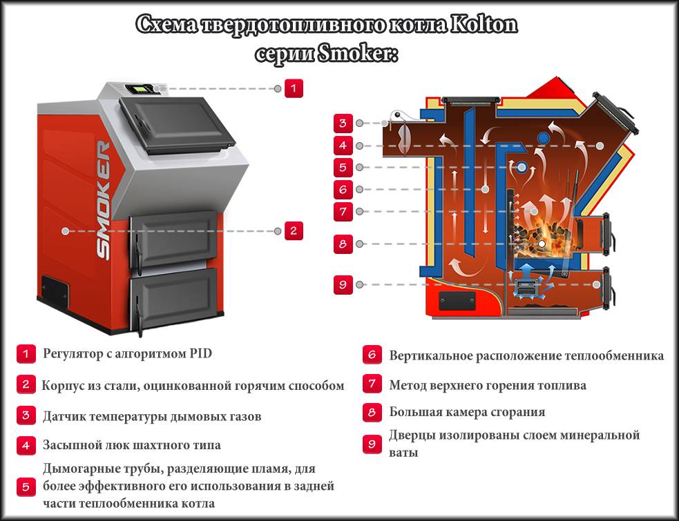 Лучшие российские газовые котлы для отопления дома: рейтинг 2021 года