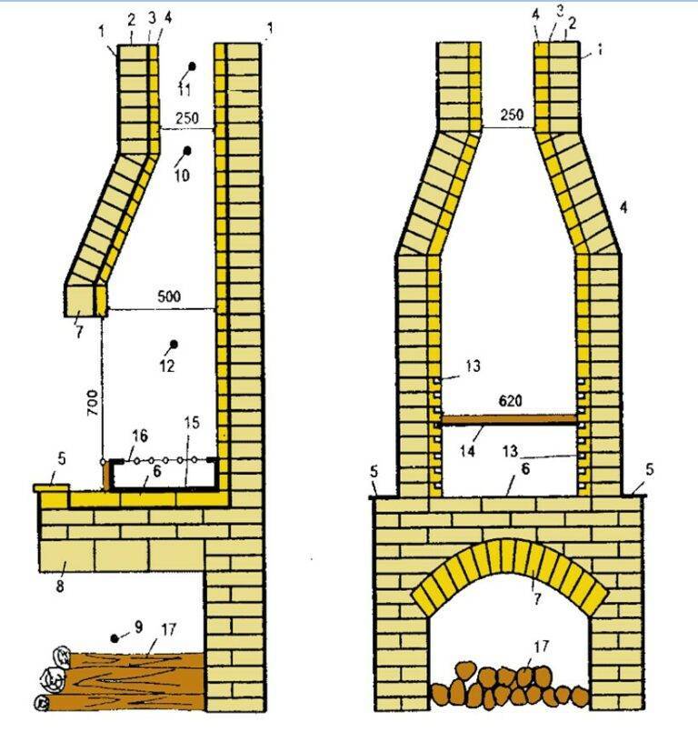 Пошаговая инструкция изготовления камина-мангала для садового участка