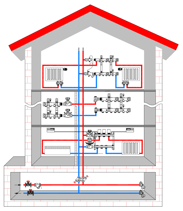 Отопление, водоснабжение, канализация: обслуживание систем и сантехника, проектирование водопровода для горячей воды, схема