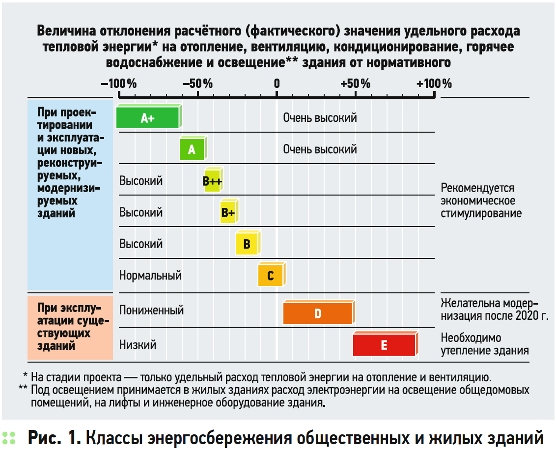 Банки запускают льготную «зеленую» ипотеку 01.11.2021 | банки.ру
