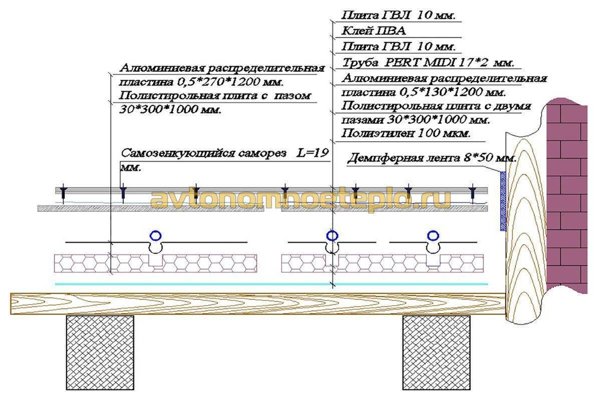 Пирог теплого электрического пола в деревянном доме