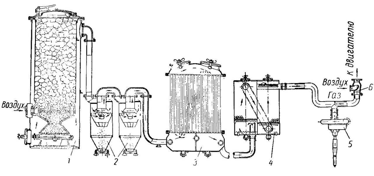 Схема и чертежи устройства газогенератора
