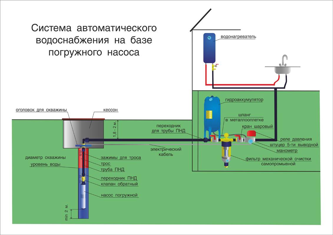 Какие источники водоснабжения бывают