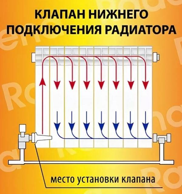 Подключение радиаторов отопления: 130 фото различных вариантов соединений